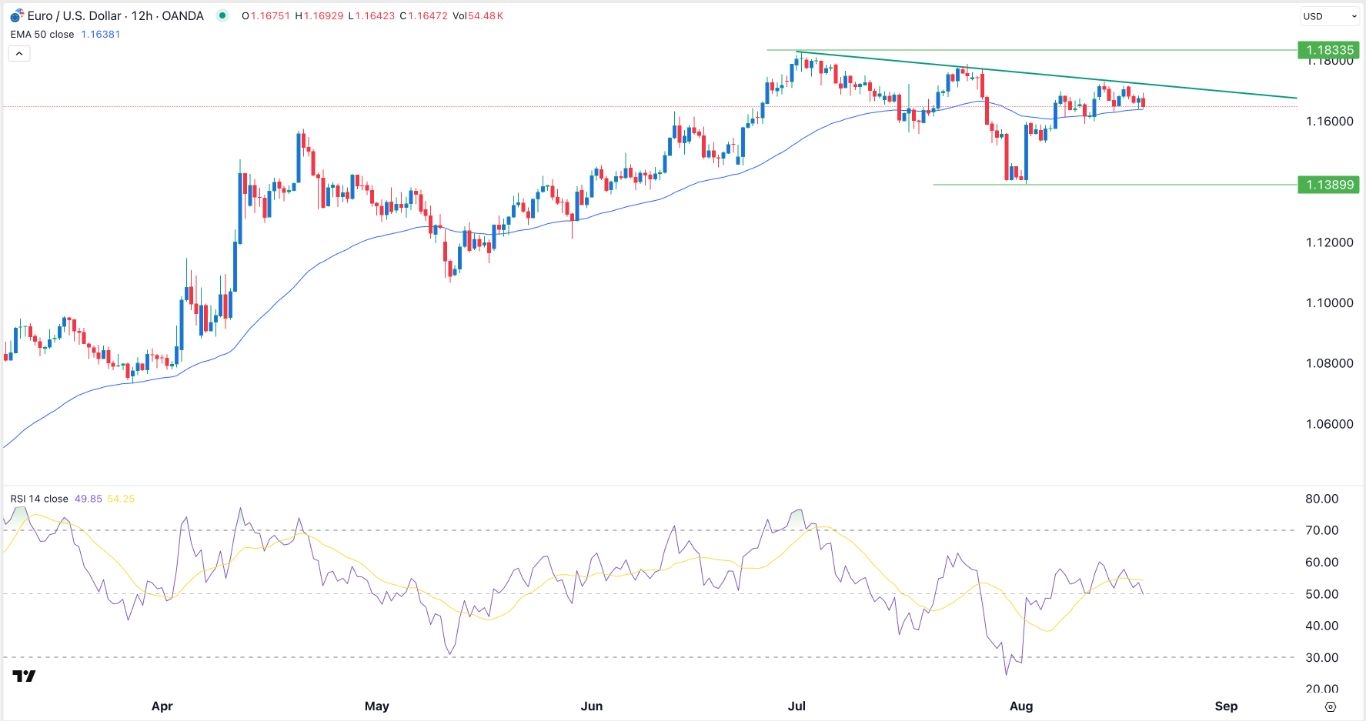 【XM Market Review】--EUR/USD Forex Signal: Chart Pattern Points to a Breakout(图1)