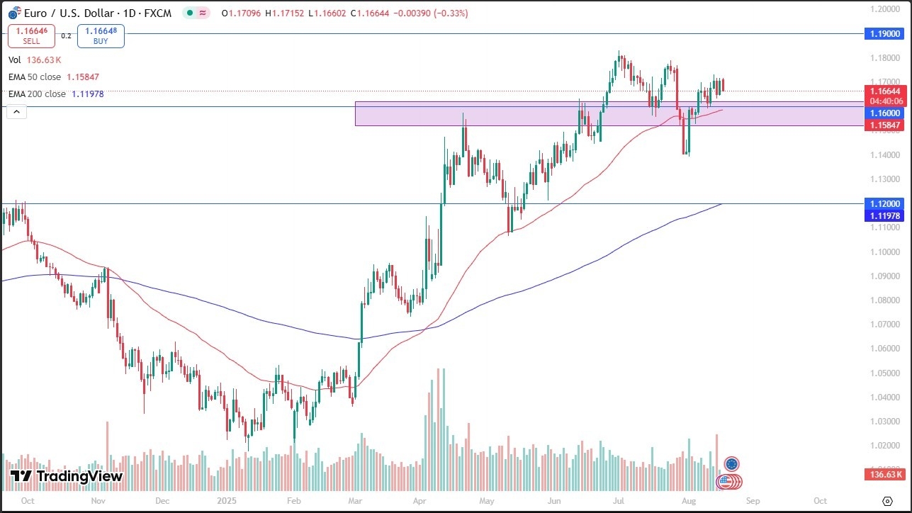 【XM Market Review】--EUR/USD Forecast: Drops as Range Holds(图1)