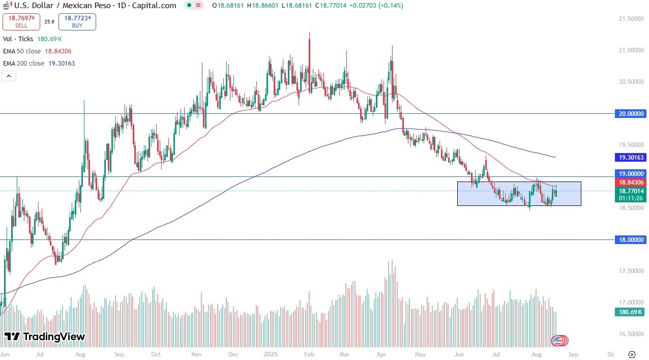 【XM Market Review】--USD/MXN Forecast: Trend Remains Bearish(图1)