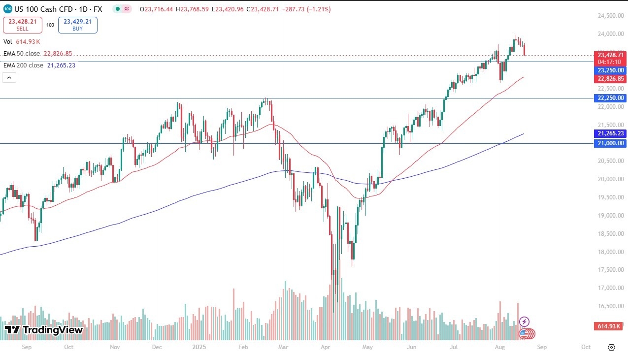 【XM Market Review】--Nasdaq Forecast: Falls Sharply as Traders Eye Support(图1)