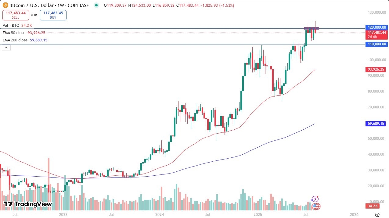 【XM Market Review】--Weekly Forex Forecast – Bitcoin, NASDAQ 100, Silver, Gold, GBP/USD, EUR/USD, USD/JPY, USD/MXN(图1)