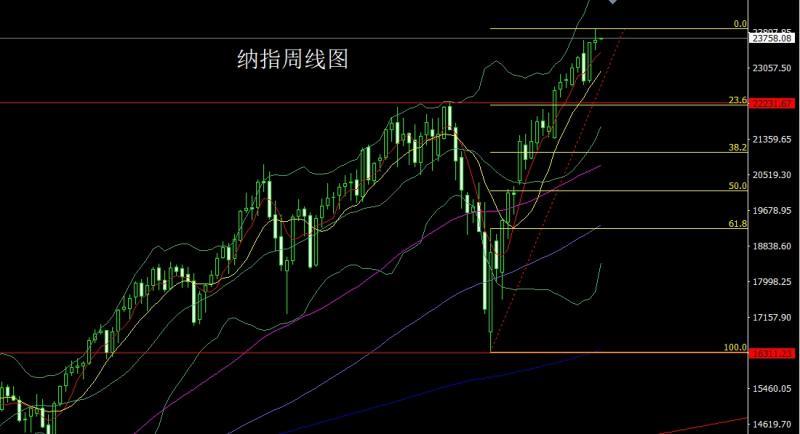 【XM外汇市场分析】：鹰熊分食乌克兰，阴包阳后金银空(图5)