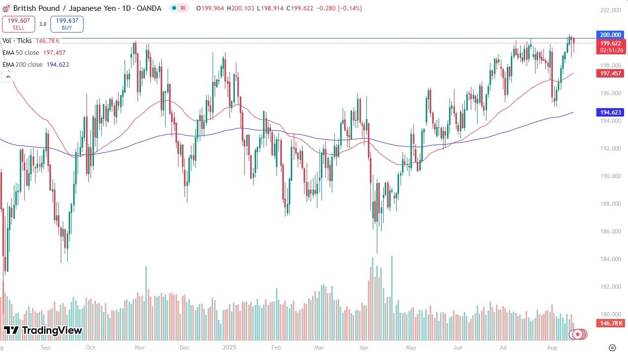 【XM Market Review】--GBP/JPY Forex Signal: Bounces After Dropping(图1)