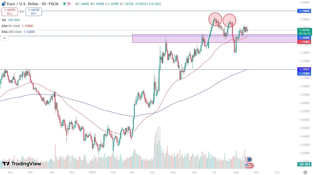 【XM Forex】--EUR/USD Forecast: Attempts Recovery Amid Fed Uncertainty(图1)