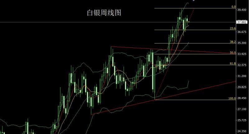 【XM外汇市场分析】：鹰熊分食乌克兰，阴包阳后金银空(图2)