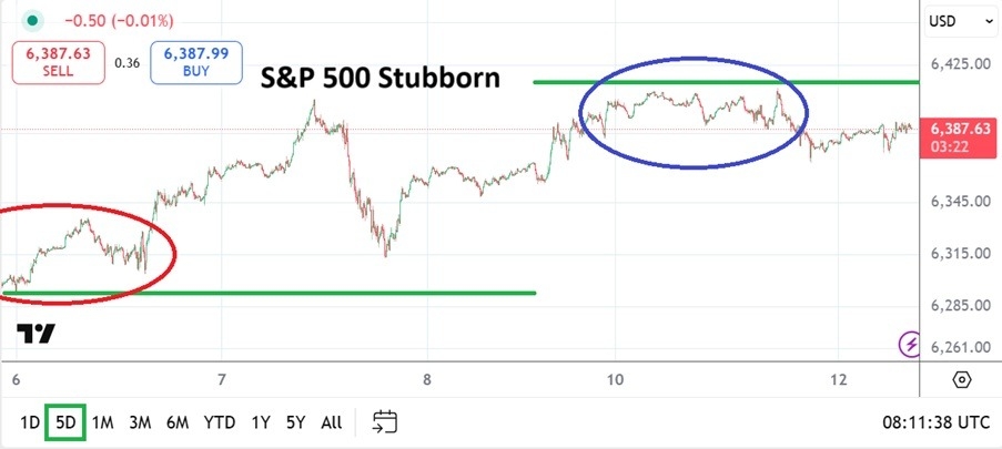 【XM Forex】--S&P 500 Analysis: Hard Fought Gains Continue with Choppy Conditions(图1)