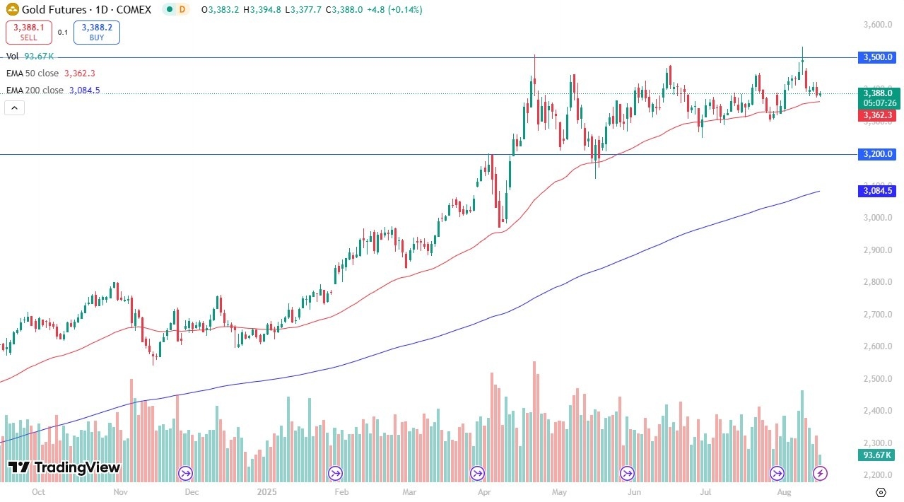 【XM Market Review】--Gold Forecast: Continues to Stay in a Range(图1)