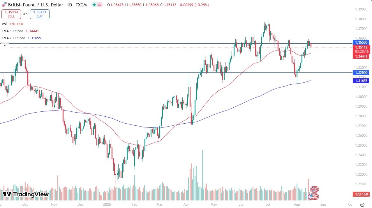 【XM Market Analysis】--GBP/USD Forecast: Rolls Over as Faces Resistance(图1)