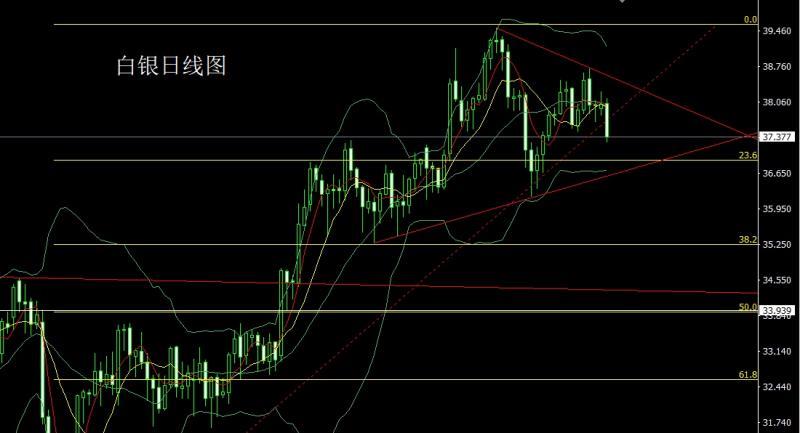 【XM Group】：日线中阴破位，金银延续做空(图2)