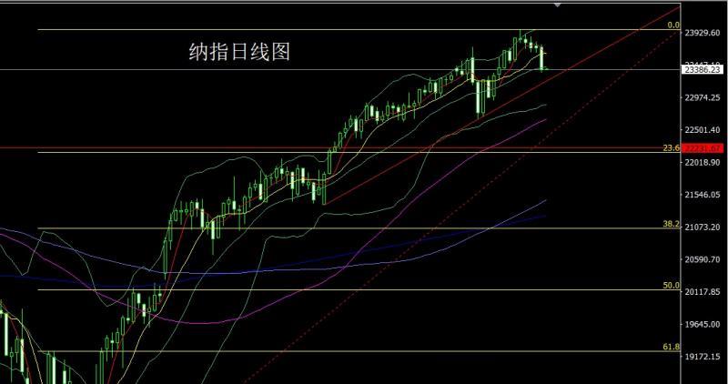 【XM Group】：日线中阴破位，金银延续做空(图5)