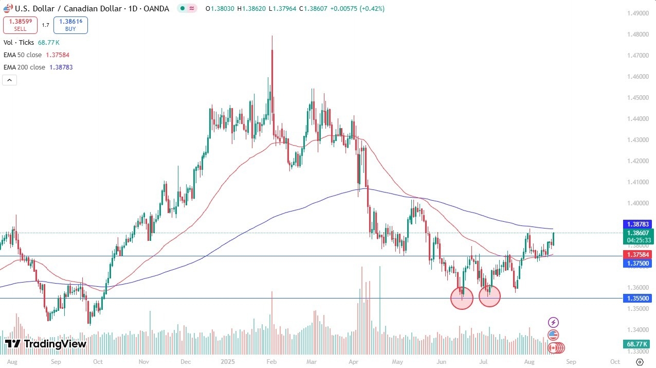 【XM Market Analysis】--USD/CAD Forex Signal: Eyes Breakout Toward 1.40(图1)