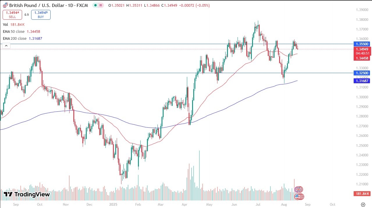 【XM Market Review】--GBP/USD Forecast: Weakens as Dollar Holds Firm(图1)