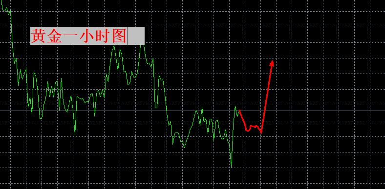 【XM外汇平台】：见底转多！(图1)