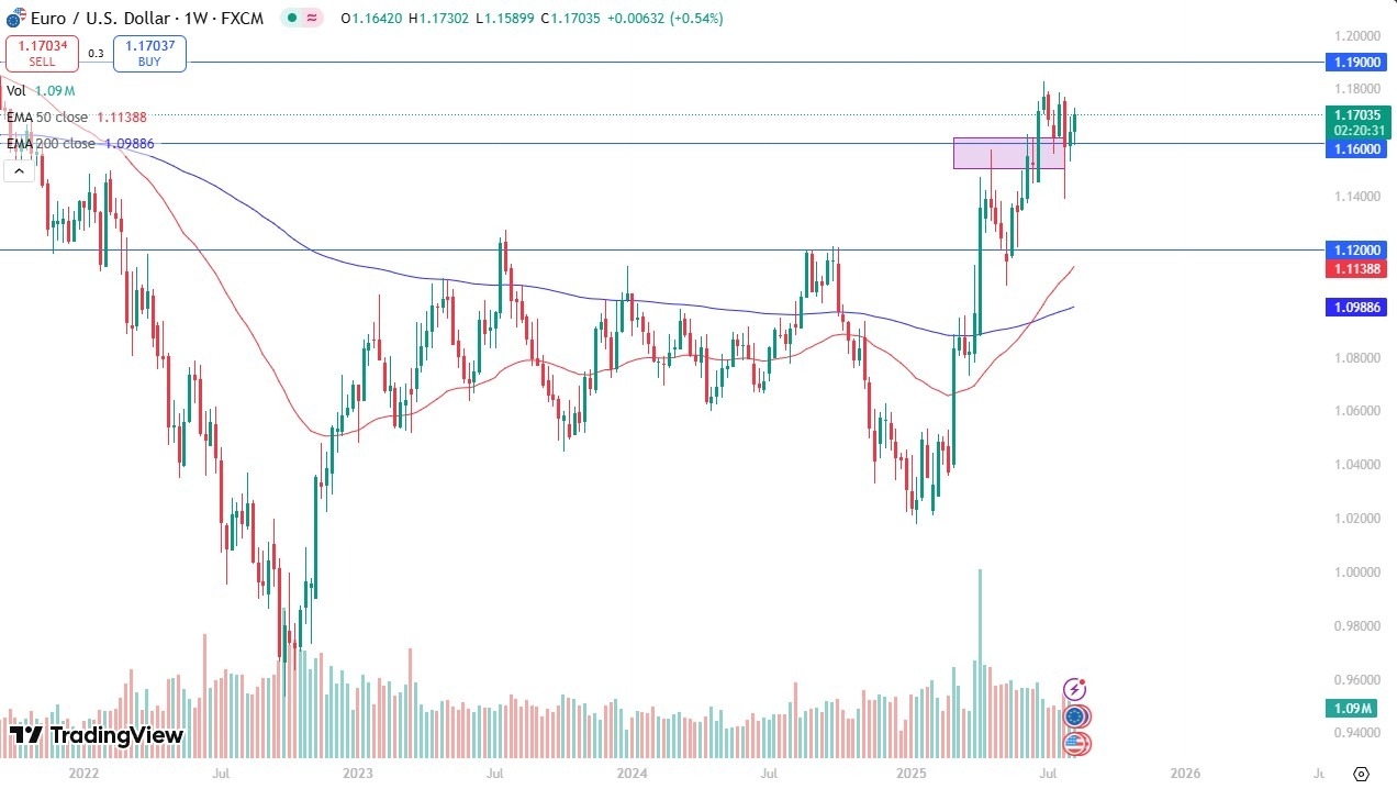 【XM Market Review】--Weekly Forex Forecast – Bitcoin, NASDAQ 100, Silver, Gold, GBP/USD, EUR/USD, USD/JPY, USD/MXN(图6)