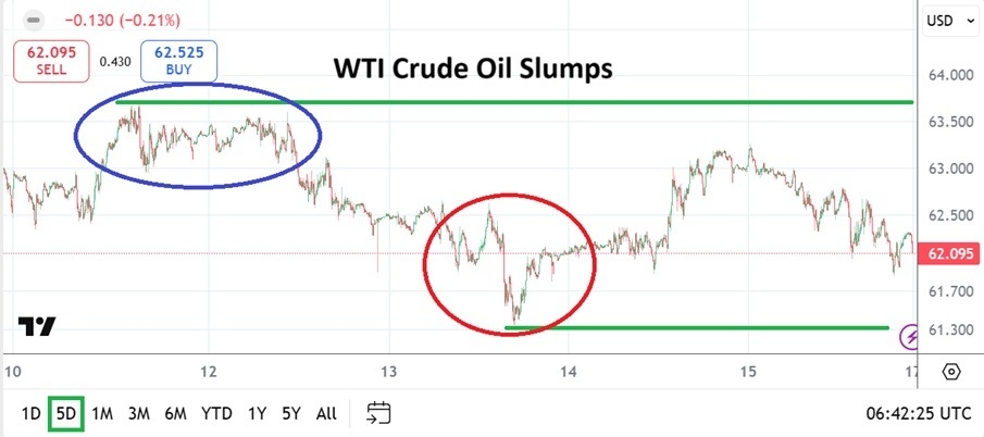 【XM Forex】--WTI Crude Oil Weekly Forecast: Summit Outcome Likely to be Cause No Effect(图1)