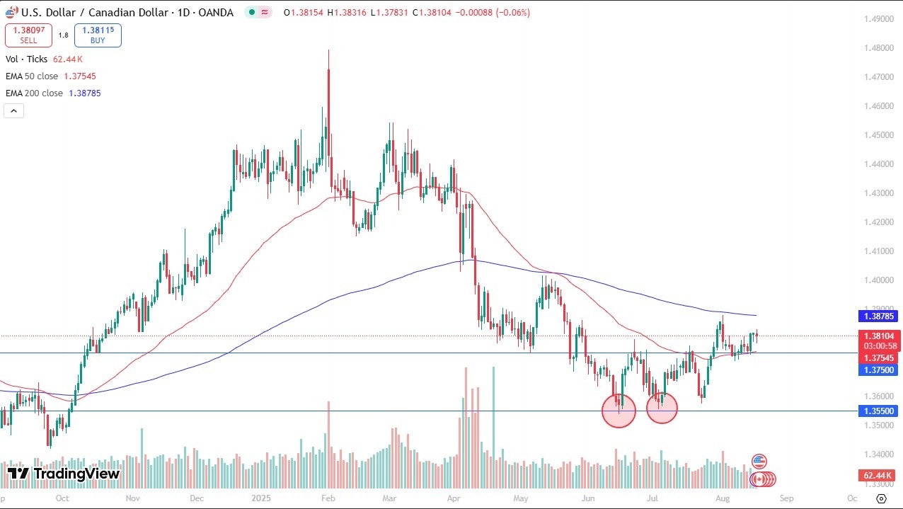 【XM Forex】--USD/CAD Forecast: USD Choppy Against CAD(图1)