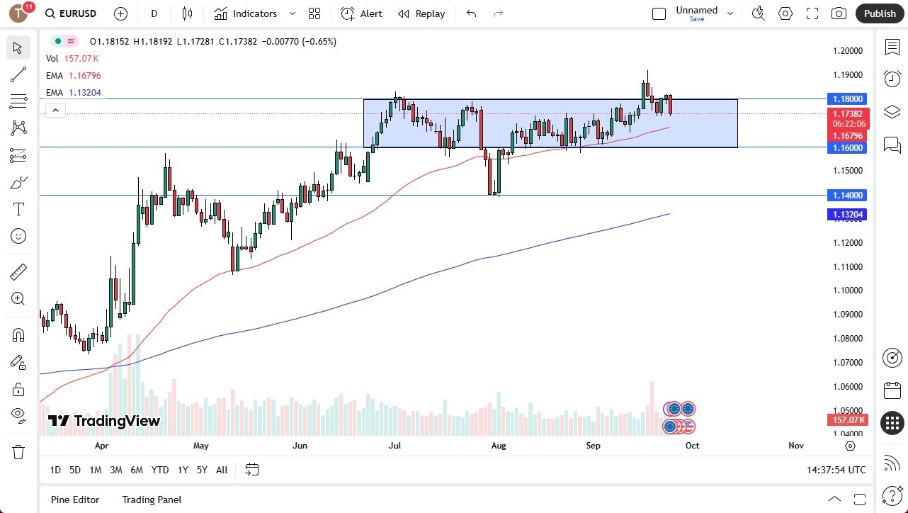 【XM Decision Analysis】--EUR/USD Forecast: Weakens as Dollar Holds Firm After Fed xmcnbrokers.comments(图1)