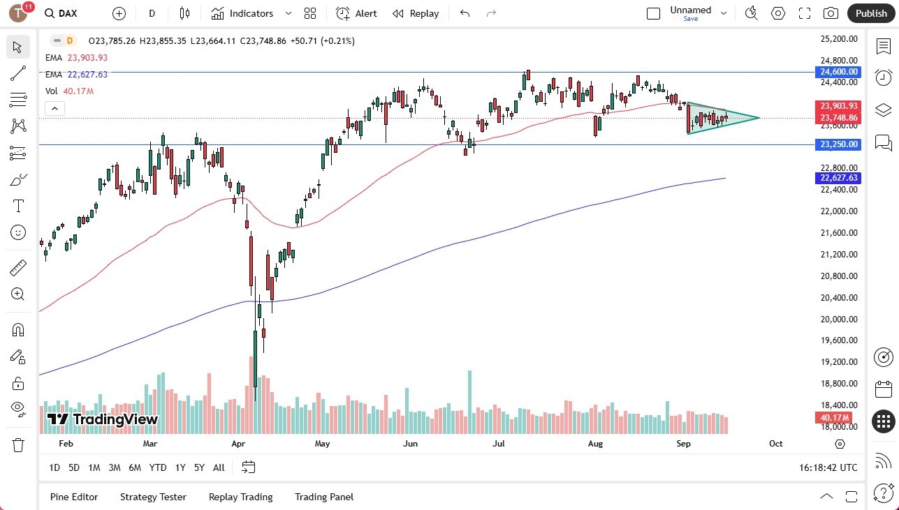 【XM Market Review】--Dax Forecast: xmcnbrokers.compress in Symmetrical Triangle(图1)