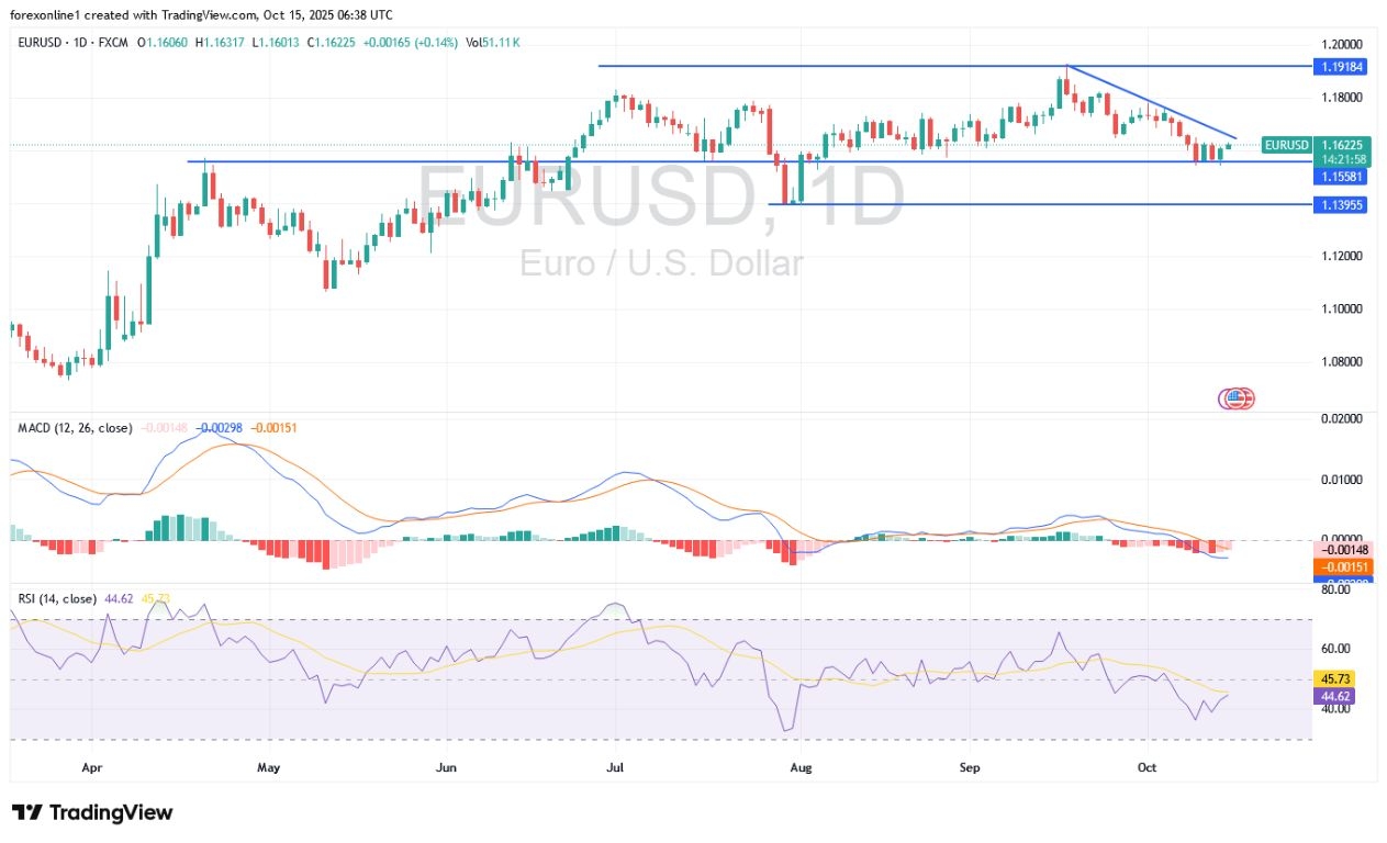 【XM Forex】--EUR/USD Analysis and Signals: As the U.S. Dollar Gains Continue(图1) 【XM Forex】--EUR/USD Analysis and Signals: As the U.S. Dollar Gains Continue(图1)