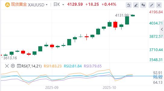 【XM外汇市场分析】：今日黄金价格基本面行情走势预测(图1)