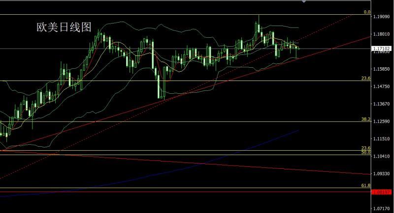 【XM外汇市场分析】：日线大阳临4000，金银低多待了结(图3)