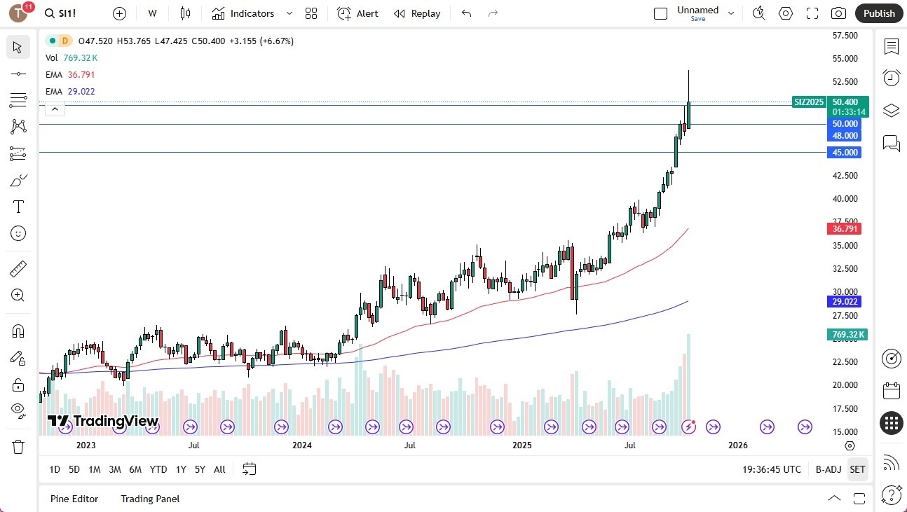 【XM Forex】--Pairs in Focus - EUR/USD, USD/MXN USD/CAD, USD/JPY, Gold, Silver, Crude Oil, NASDAQ 100(图6)