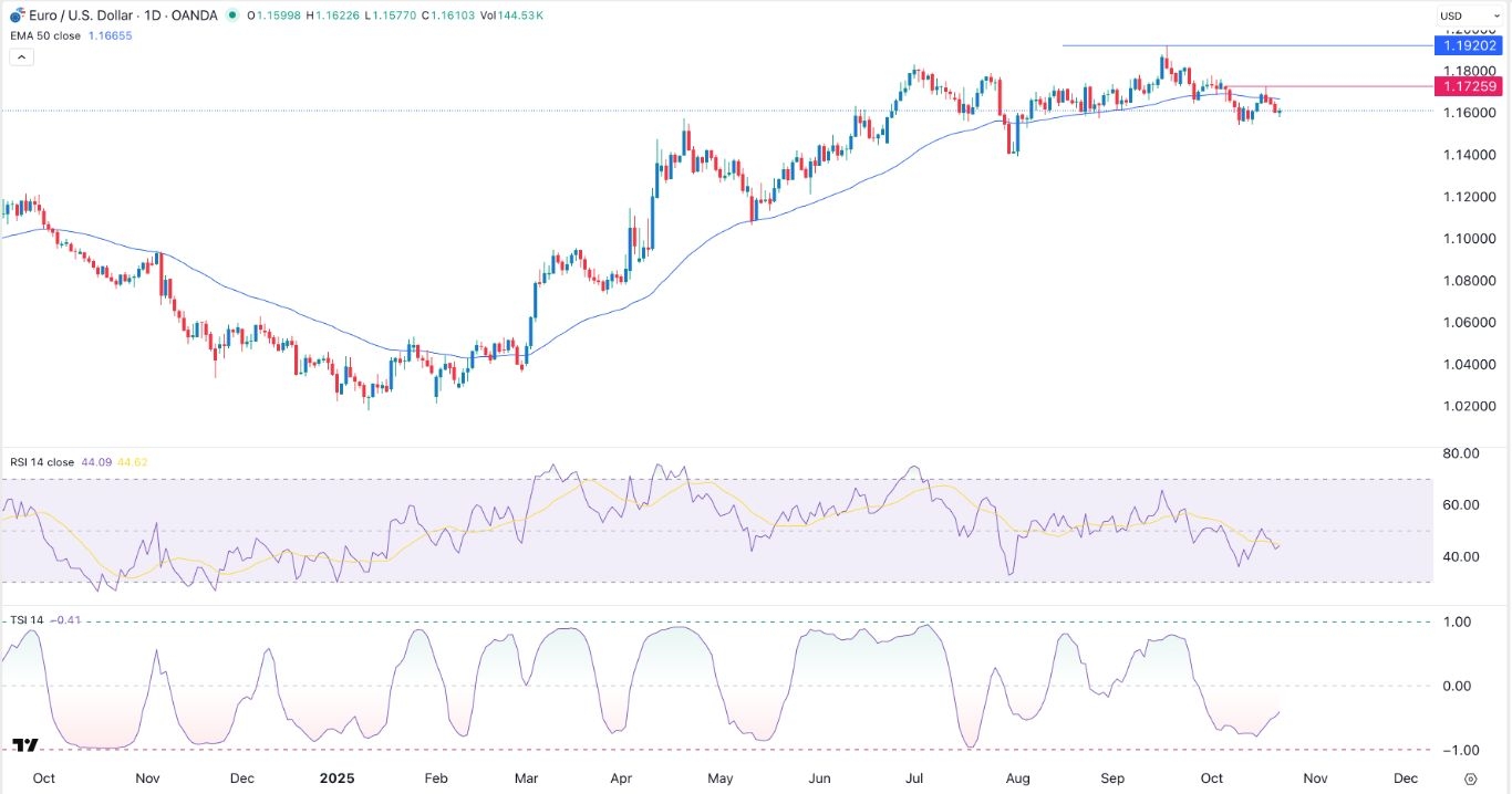 【XM Market Review】--EUR/USD Forex Signal: Euro Pressure Ahead of US Inflation Data(图1)