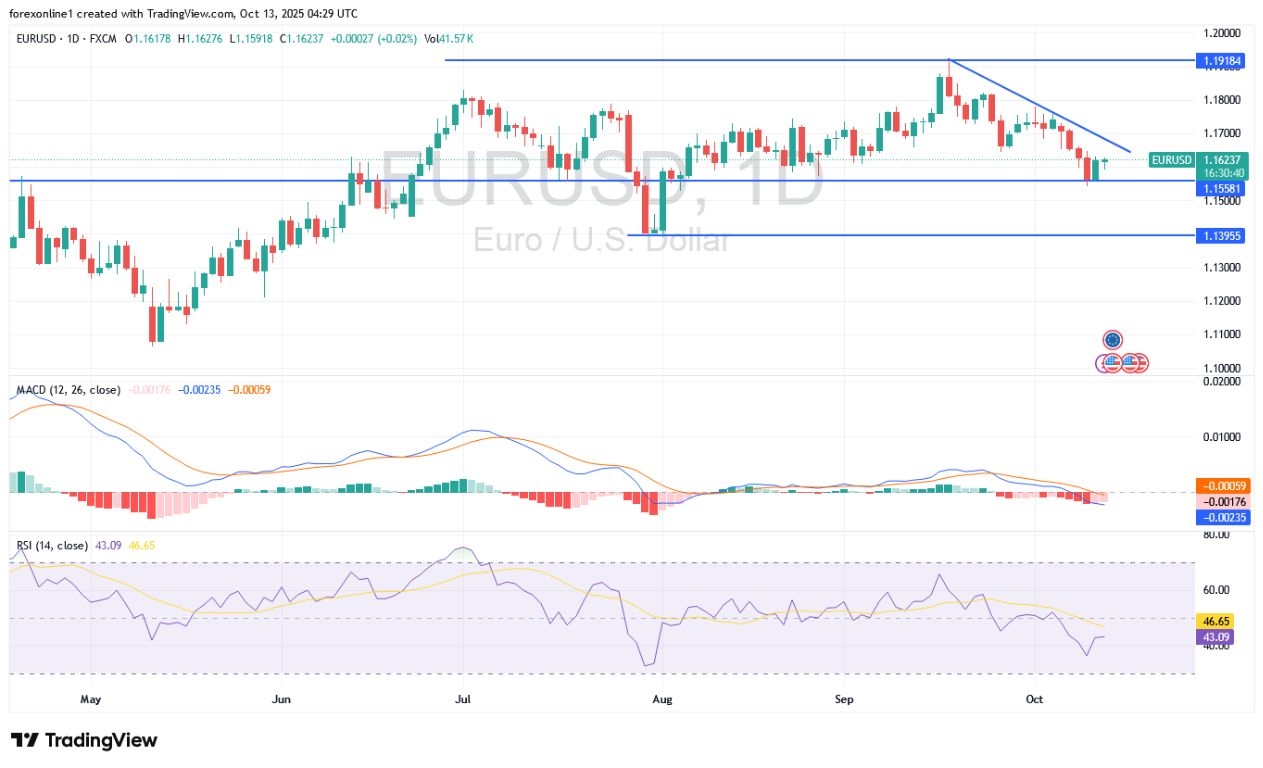 【XM Decision Analysis】--EUR/USD Analysis and Signals: RSI Reading Confirms a Downward Shift for the Euro-Dollar(图1) 【XM Decision Analysis】--EUR/USD Analysis and Signals: RSI Reading Confirms a Downward Shift for the Euro-Dollar(图1)