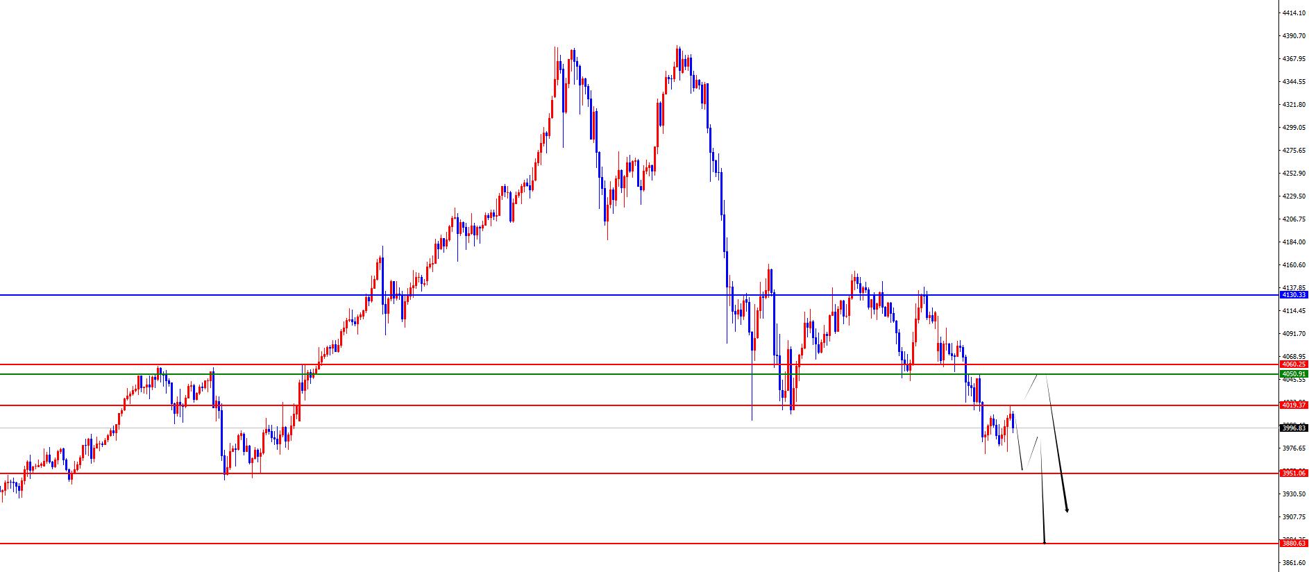 【XM外汇市场分析】:黄金区间破位后关注延续,欧美四小时支撑不破仍是多(图2) 【XM外汇市场分析】:黄金区间破位后关注延续,欧美四小时支撑不破仍是多(图2)