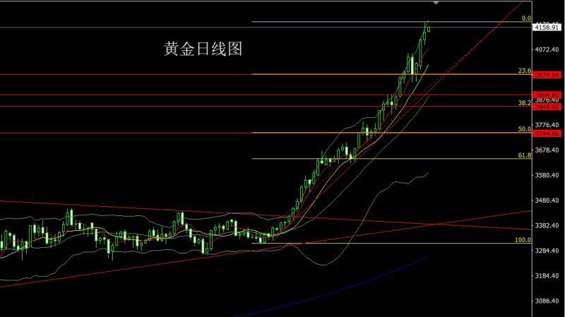 【XM外汇】：技术超买临节点，金银尝试做短空(图1)