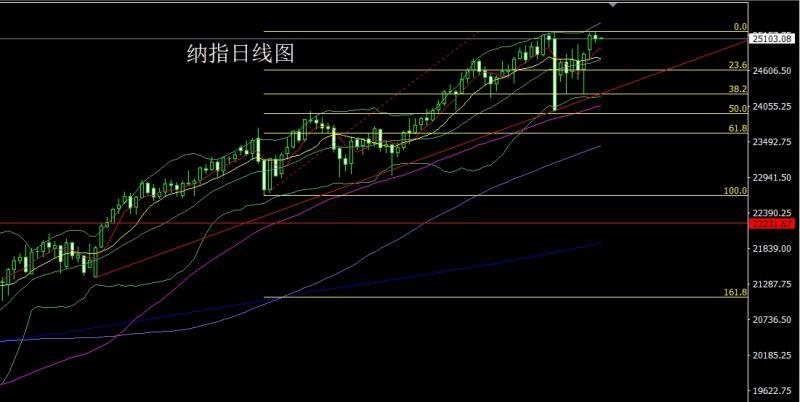 【XM外汇】：高位溃堤泄洪，金银大阴延调整(图5)
