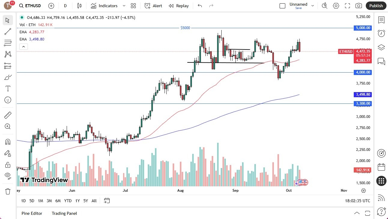 【XM Group】--ETH/USD Forecast:Ethereum Crumbles on Tuesday(图1)