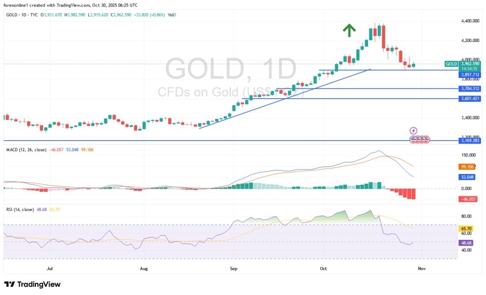 【XM Market Analysis】--Gold Analysis: Technical Indicators Confirm Downward Correction(图1) 【XM Market Analysis】--Gold Analysis: Technical Indicators Confirm Downward Correction(图1)