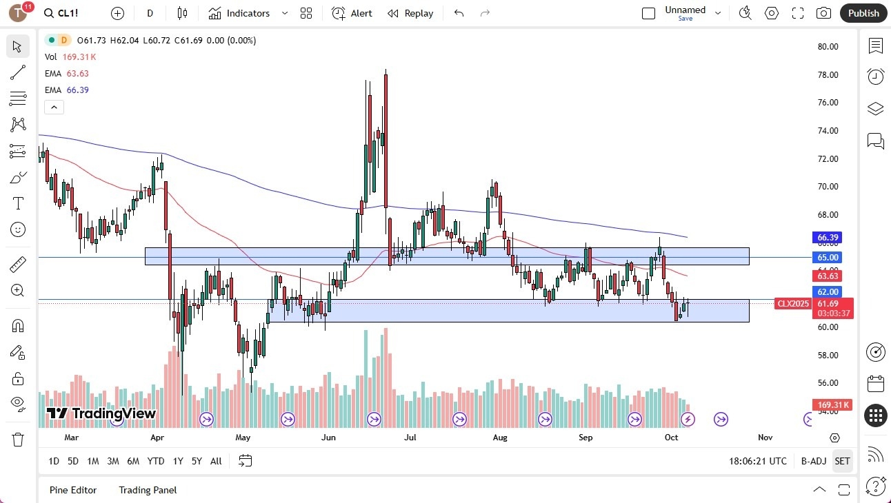 【XM Forex】--Crude Oil Looking for Momentum on Tuesday(图1) 【XM Forex】--Crude Oil Looking for Momentum on Tuesday(图1)