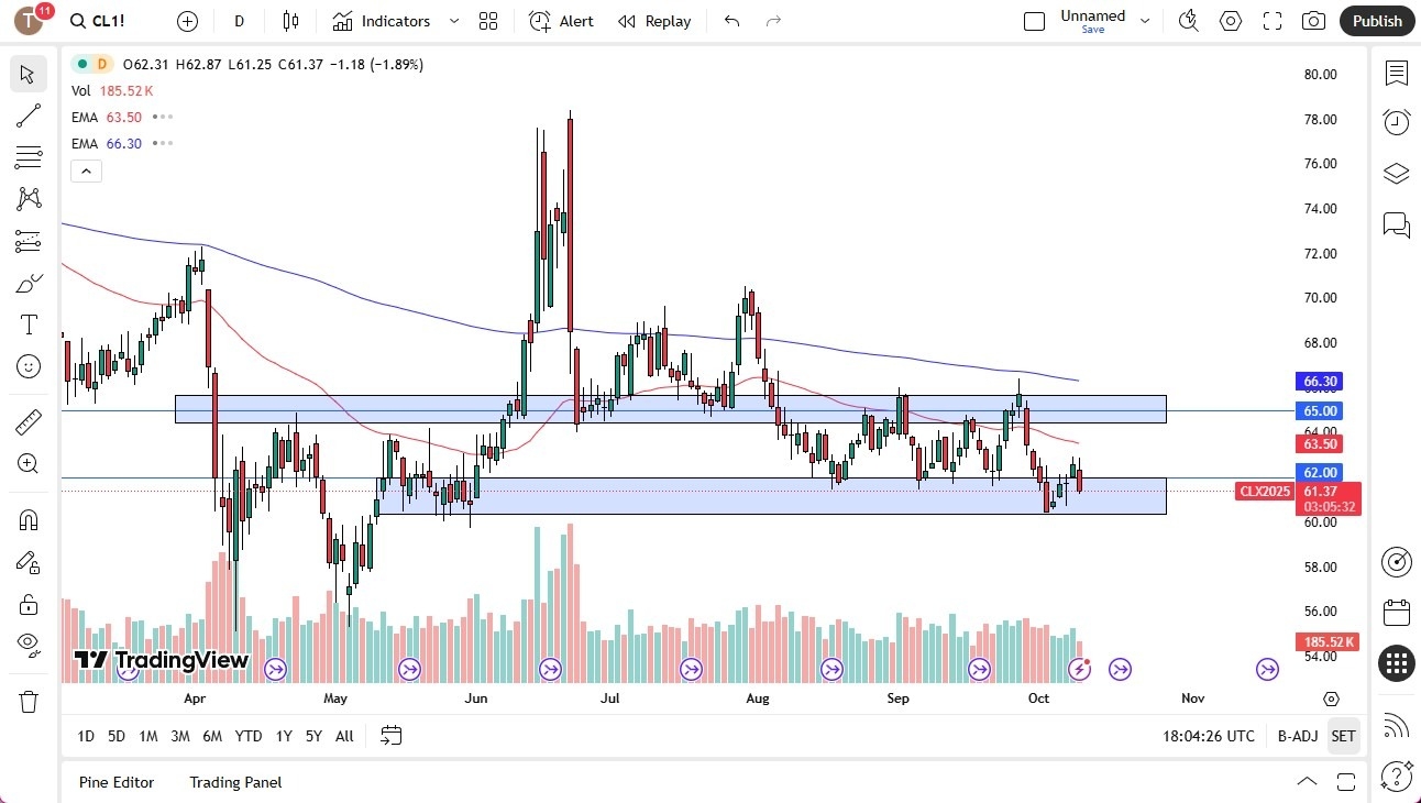 【XM Forex】--Crude Oil Forecast: Slips as Supply Concerns Grow(图1) 【XM Forex】--Crude Oil Forecast: Slips as Supply Concerns Grow(图1)