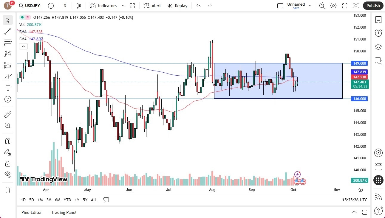 【XM Forex】--USD/JPY Forecast:US Dollar Rallies Against Japanese Yen(图1)