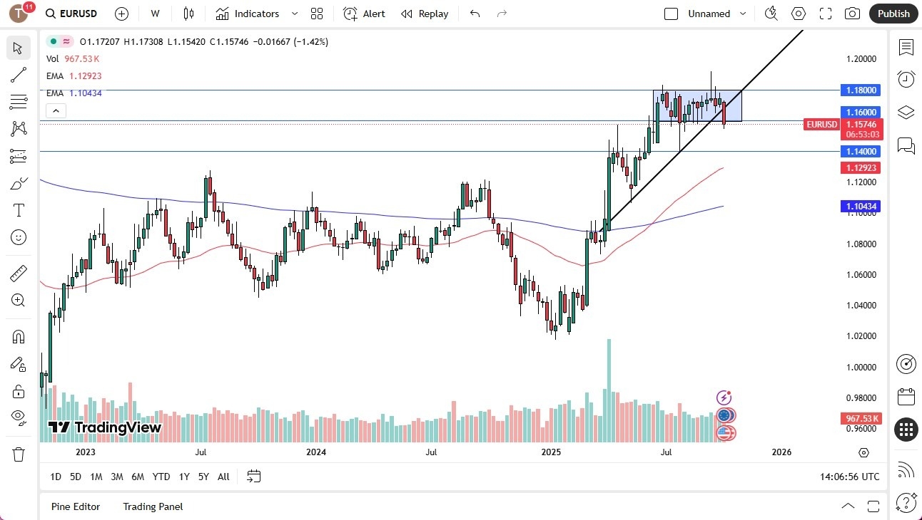 【XM Forex】--Pairs in Focus - Gold, Silver, Crude Oil, USD/MXN, USD/CAD, USD/JPY, EUR/USD, GBP/USD(图7) 【XM Forex】--Pairs in Focus - Gold, Silver, Crude Oil, USD/MXN, USD/CAD, USD/JPY, EUR/USD, GBP/USD(图7)