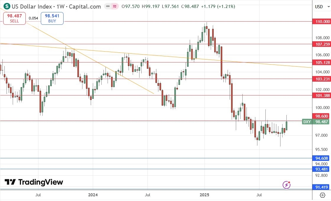 【XM Group】--Weekly Forex Forecast – NZD/USD, AUD/JPY, S&P 500 Index, NASDAQ 100 Index, Silver, Gold, Platinum, Palladium(图4) 【XM Group】--Weekly Forex Forecast – NZD/USD, AUD/JPY, S&P 500 Index, NASDAQ 100 Index, Silver, Gold, Platinum, Palladium(图4)