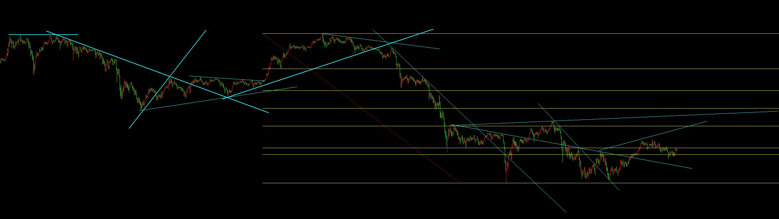 【XM外汇】：10.23黄金宽幅震荡，今天先空后多(图1)