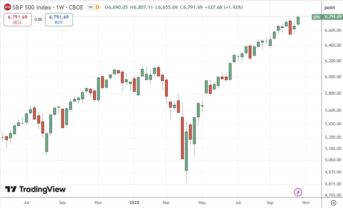 【XM Forex】--Weekly Forex Forecast – USD/JPY, S&P 500 Index, NASDAQ 100 Index, KOSPI xmcnbrokers.composite Index, Nikkei 225 Index(图6)