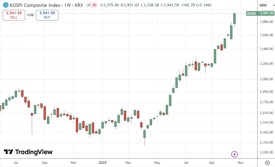 【XM Forex】--Weekly Forex Forecast – USD/JPY, S&P 500 Index, NASDAQ 100 Index, KOSPI xmcnbrokers.composite Index, Nikkei 225 Index(图8)