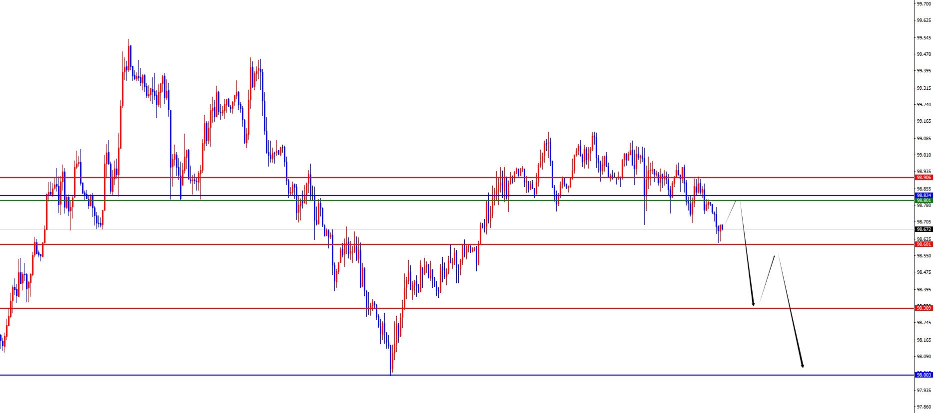 【XM外汇市场分析】:黄金区间破位后关注延续,欧美四小时支撑不破仍是多(图1) 【XM外汇市场分析】:黄金区间破位后关注延续,欧美四小时支撑不破仍是多(图1)