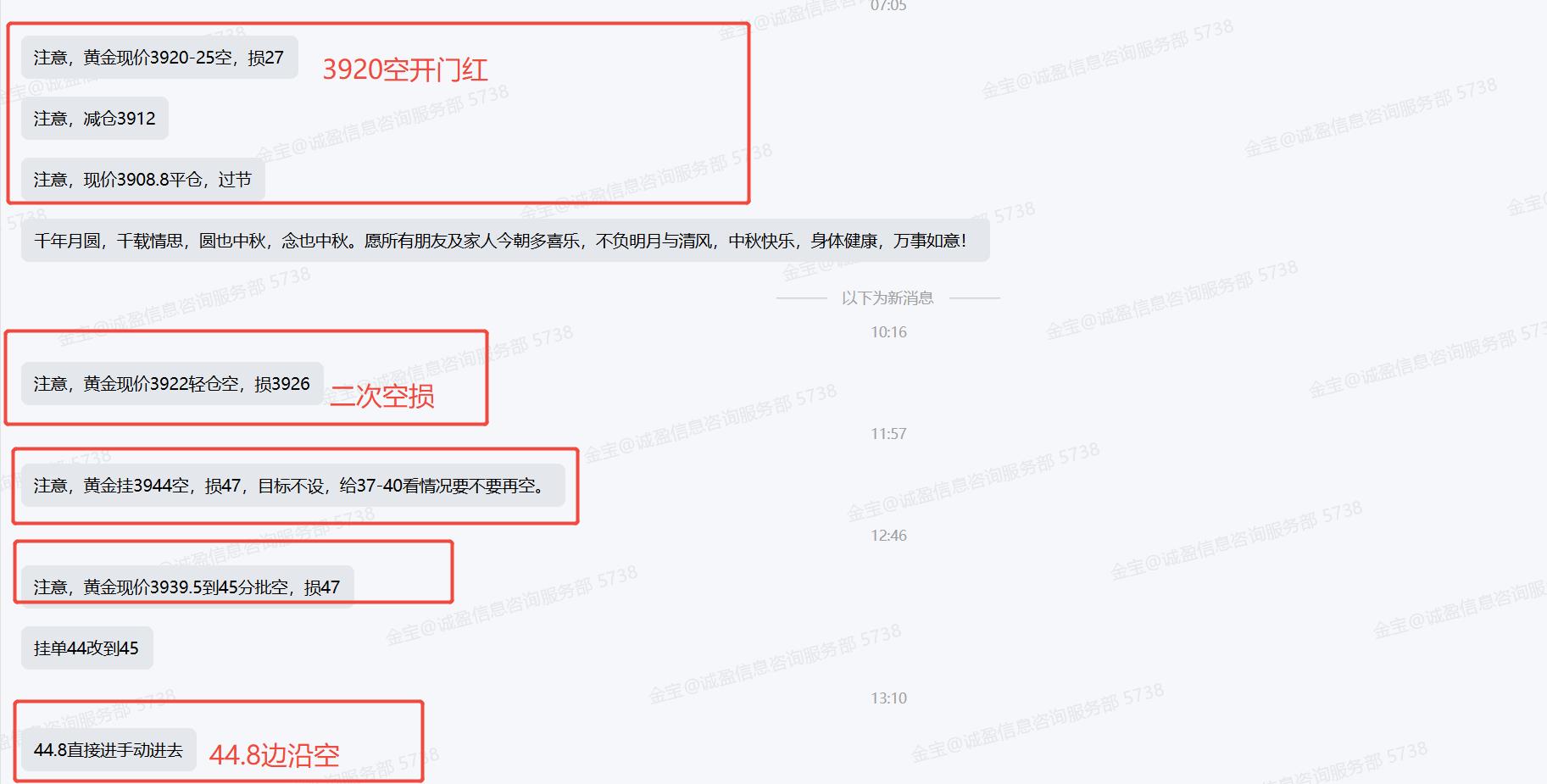 【XM外汇市场分析】：10.6黄金通道上沿44-45空了(图2)