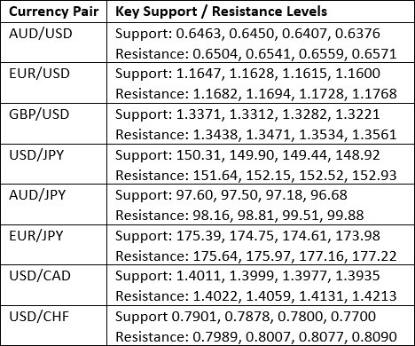 【XM Decision Analysis】--Weekly Forex Forecast – USD/JPY, S&P 500 Index, NASDAQ 100 Index, Gold, Silver, Platinum(图3) 【XM Decision Analysis】--Weekly Forex Forecast – USD/JPY, S&P 500 Index, NASDAQ 100 Index, Gold, Silver, Platinum(图3)