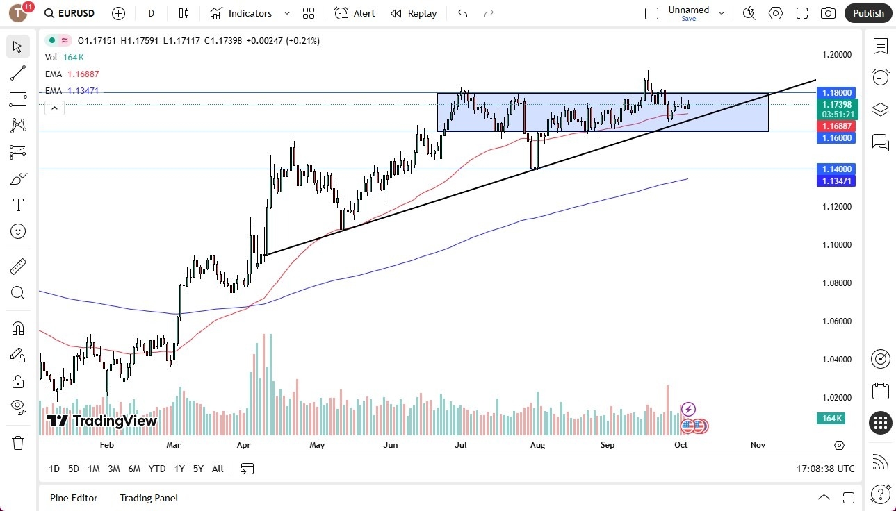 【XM Decision Analysis】--EURUSD Forecast: Euro Continues to See Overhead Resistance(图1)