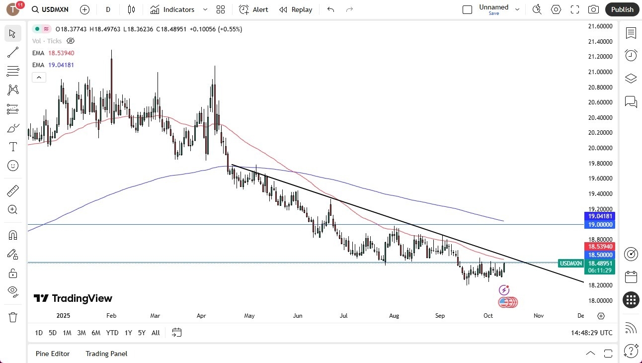 【XM Group】--USD/MXN Analysis:Dollar Rallies Against the Mexican Peso on Friday(图1) 【XM Group】--USD/MXN Analysis:Dollar Rallies Against the Mexican Peso on Friday(图1)