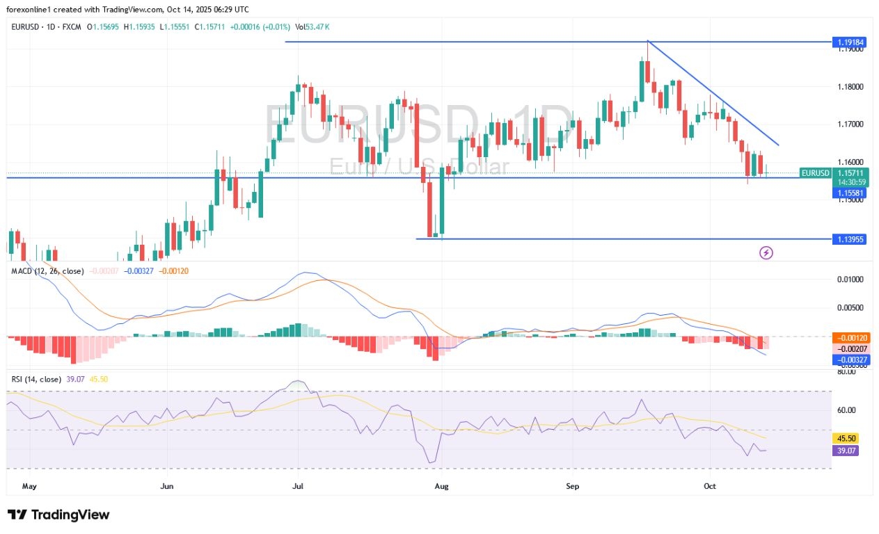 【XM Forex】--EUR/USD Analysis and Signals: Selling Pressure Continues Ahead of Jerome Powells Remarks(图1)