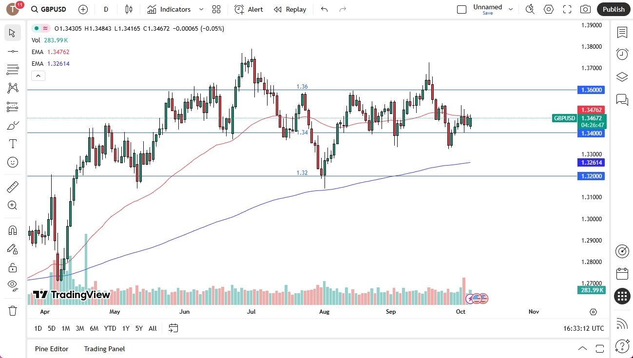 【XM Decision Analysis】--GBPUSD Forecast:British Pound Rallies Again on Monday(图1) 【XM Decision Analysis】--GBPUSD Forecast:British Pound Rallies Again on Monday(图1)
