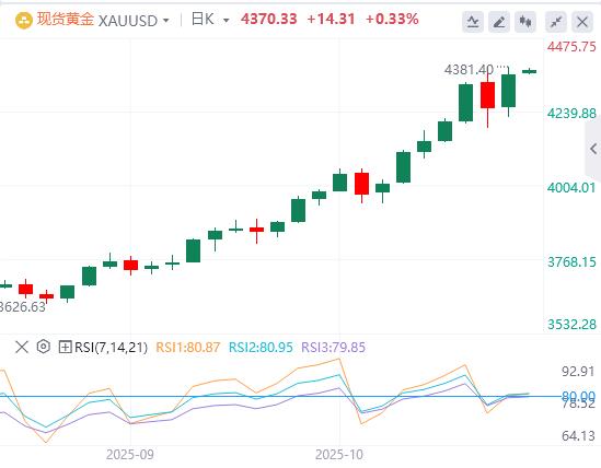 【XM官网】：今日黄金价格基本面行情走势预测(图1)