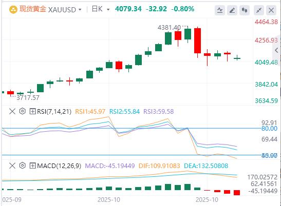 【XM外汇平台】:在对中美贸易协议的希望中,黄金仍然低迷;缺点似乎有所缓冲(图1) 【XM外汇平台】:在对中美贸易协议的希望中,黄金仍然低迷;缺点似乎有所缓冲(图1)